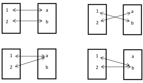 Gambar grafik y 4 3 2 1