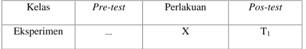 Tabel 3. 1 Desain Post-test only control group