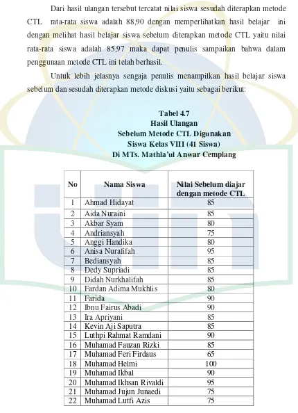 Tabel 4.7 Hasil Ulangan 