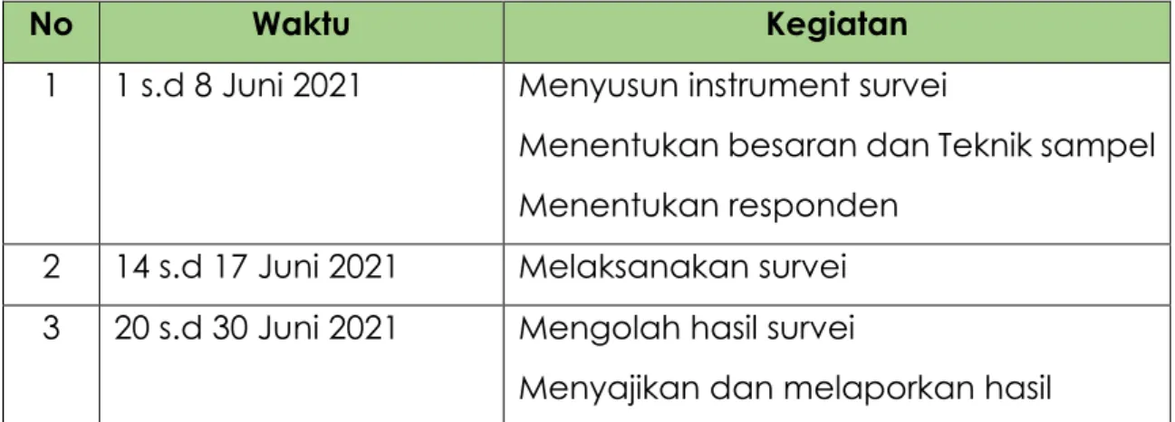 Tabel 2. Jadwal SKM Pusdiklat APUPPT 