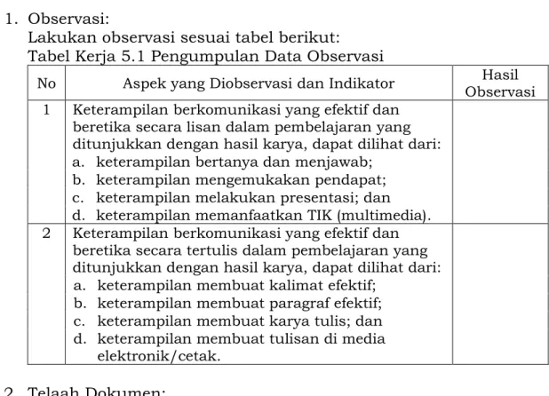 Tabel Kerja 5.1 Pengumpulan Data Observasi 