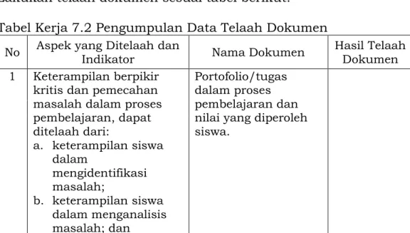 Tabel Kerja 7.1 Pengumpulan Data Observasi 
