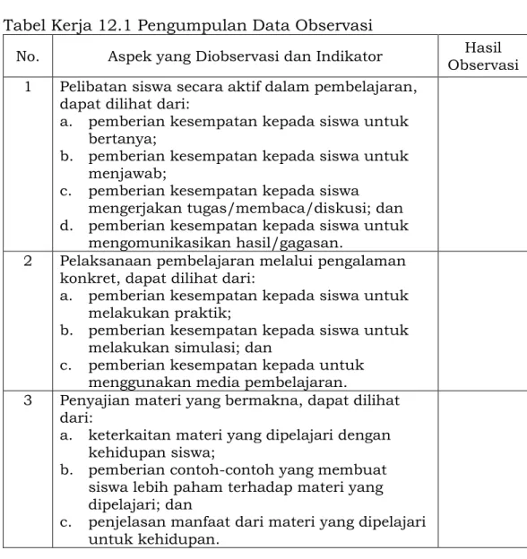 Tabel Kerja 12.1 Pengumpulan Data Observasi 