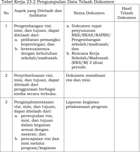 Tabel Kerja 23.1 Pengumpulan Data Observasi 