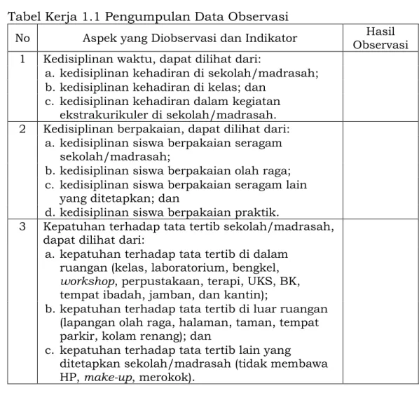 Tabel Kerja 1.1 Pengumpulan Data Observasi 