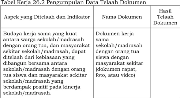 Tabel Kerja 26.1 Pengumpulan Data Observasi 