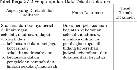 Tabel Kerja 27.1 Pengumpulan Data Observasi 