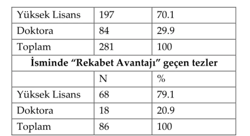 Tablo 2. Üniversiteler. 