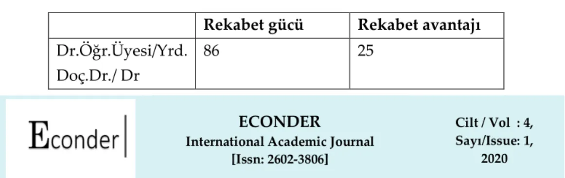 Tablo 6. Danışmanlıklar 