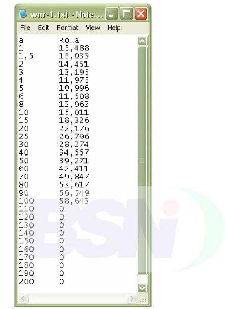 Gambar B.2 - Contoh tabel tampilan format data untuk pemodelan langsung 