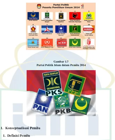 Gambar 1.7 Partai Politik Islam dalam Pemilu 2014 