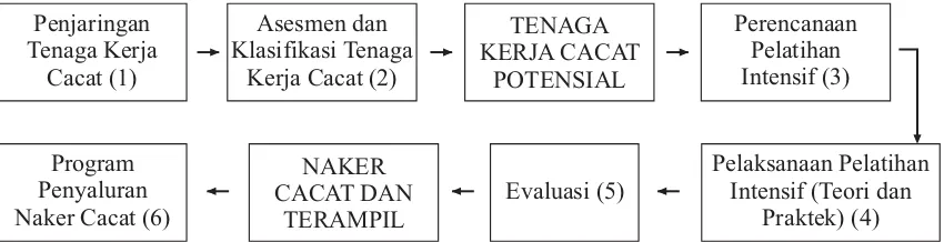 Gambar 1. Komponen Model
