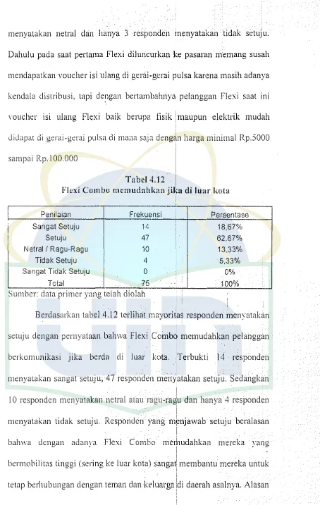 Tabel 4.12 