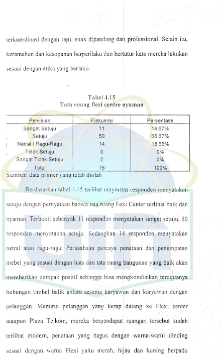 Tabel -1.15 