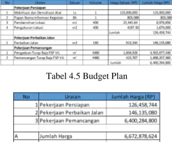 Tabel 4.6 Recapitulation Of The Budget plan  5.  Closing 