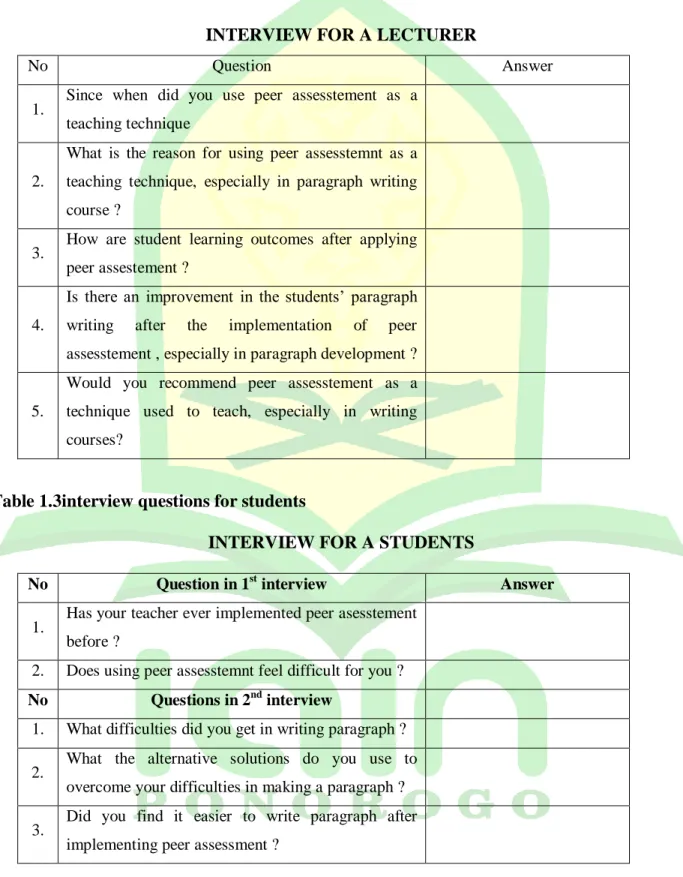 Table 1.2 interview questions for lecturer 