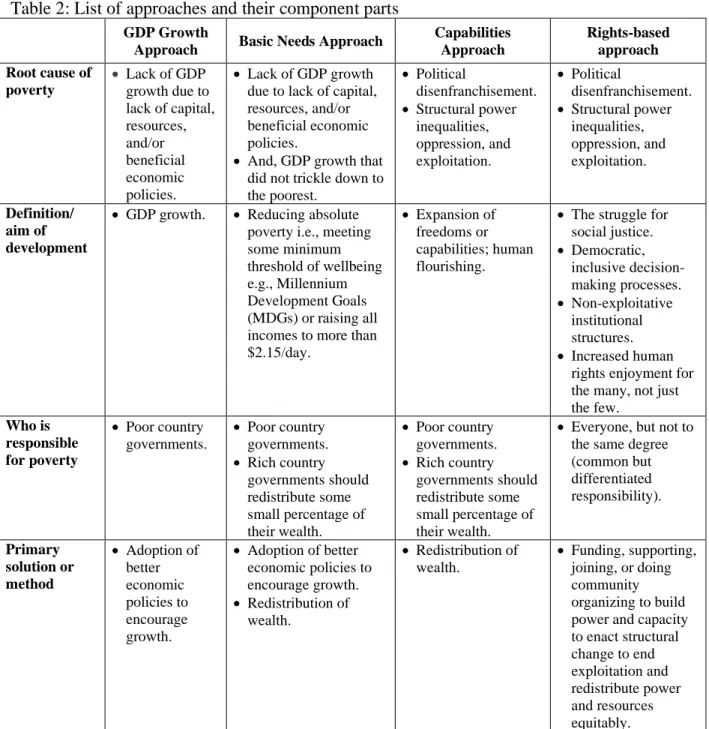 Table 2: List of approaches and their component parts 