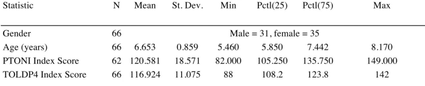Table 2. Participants with SLI Demographics  