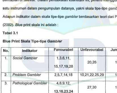 Tabel 3.1 