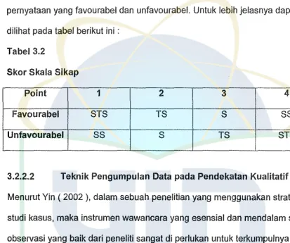 Skor Tabel 3.2 Skala Sikap 