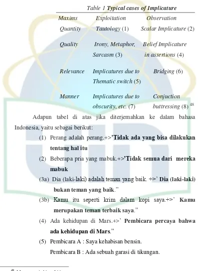 Table 1 Typical cases of Implicature 