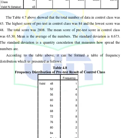 Table 4.7 Data Description of Pre-test of Control Class 