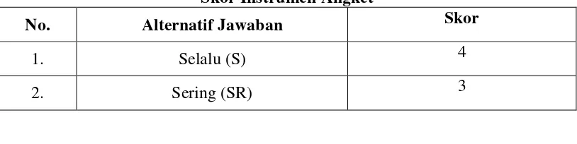 Tabel 3.2 Skor Instrumen Angket 