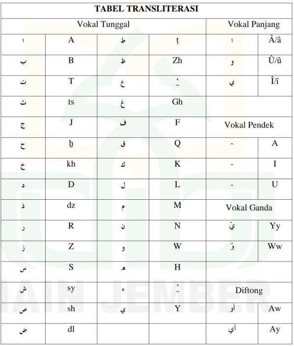 TABEL TRANSLITERASI 