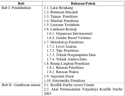 Tabel 1.2 Sistematika Penulisan 
