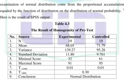 Table 4.3The Result of Homogeneity of Pre-Test