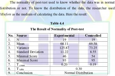 Table 4.4The Result of Normality of Post-test