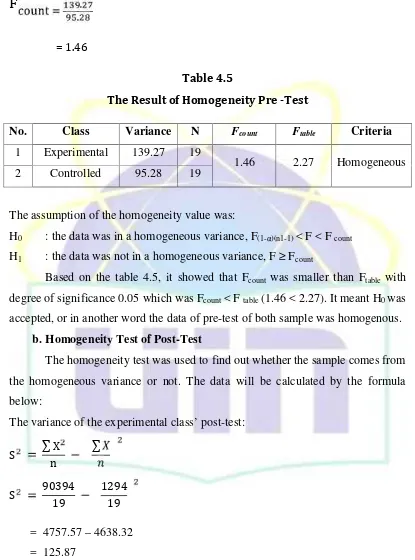 Table 4.5The Result of Homogeneity Pre -Test