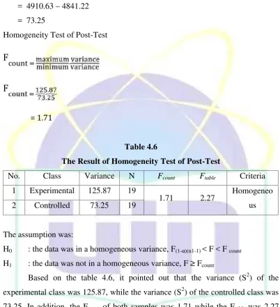 Table 4.6The Result of Homogeneity Test of Post-Test