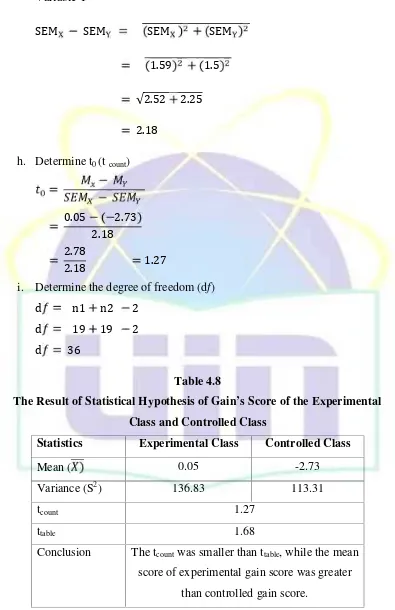 Table 4.8The Result of Statistical Hypothesis of Gain’s Score of the Experimental