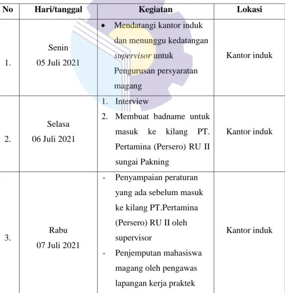 Tabel 3.1.1 Agenda kegiatan minggu 1 (05-09 Juli)