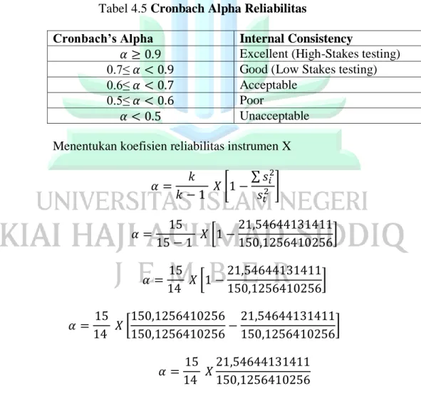 Tabel 4.5 Cronbach Alpha Reliabilitas 