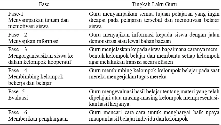 Tabel 1. Langkah Pelaksanaan Pembelajaran Kooperatif