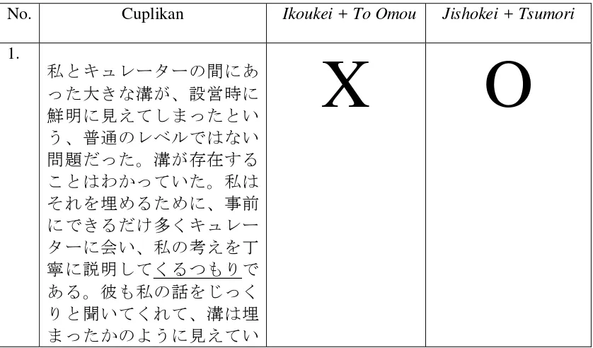 Tabel 2. Pemakaian Jishokei + Tsumori 
