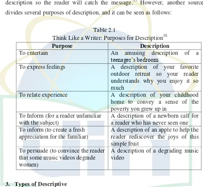 Think Like a Writer: Purposes for DescriptionTable 2.1 18 