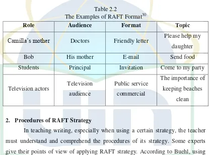The Examples of RAFT FormatTable 2.2 30 