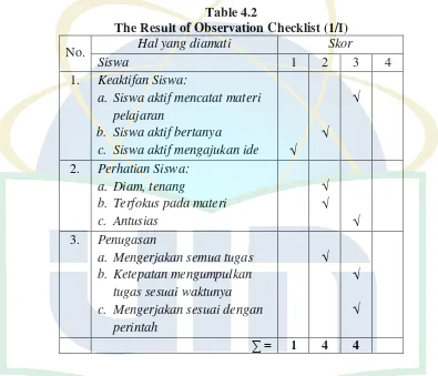 Table 4.2 The Result of Observation Checklist (1/I) 