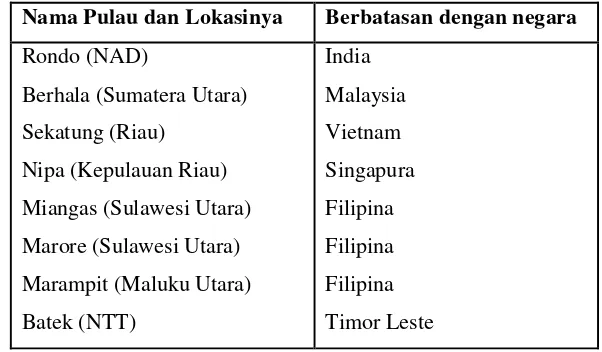 Tabel 1. Pulau terluar Indonesia yang Rawan konflik dengan negara tetangga 