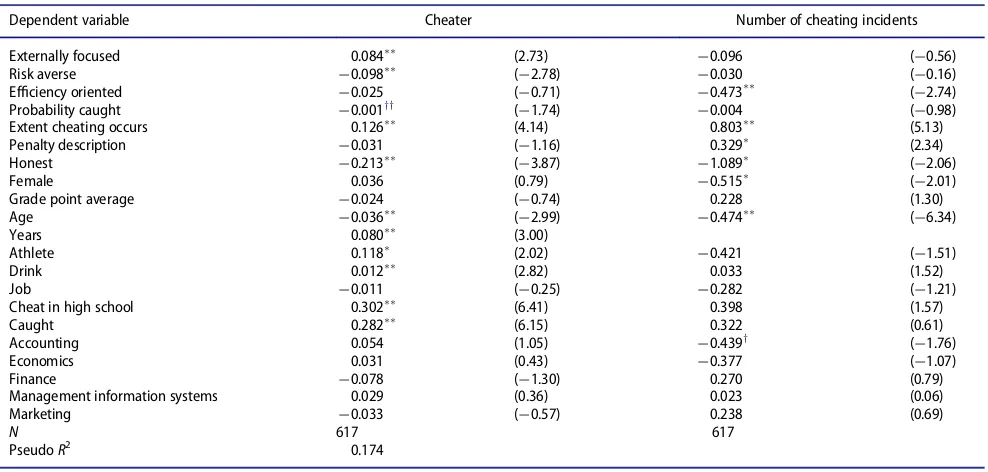 Table 5. Means and standard deviations of factor scores for student subsamples.