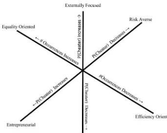 Figure 1. Dimensions of economic perspective.