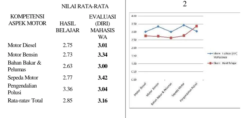Tabel 2. Interpretasi Hasil Penilaian