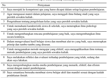 Tabel 3. Persepsi Guru terhadap Kemampuannya