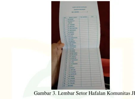 Gambar 3. Lembar Setor Hafalan Komunitas JHC 
