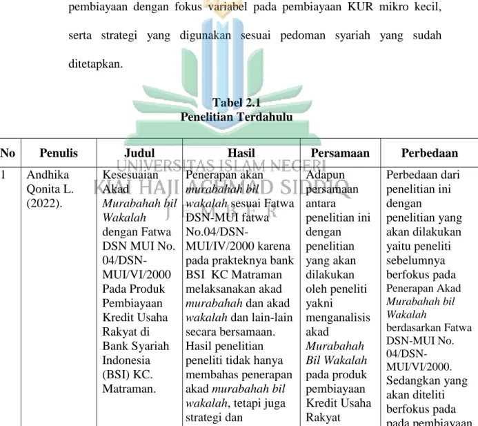 Tabel 2.1  Penelitian Terdahulu 