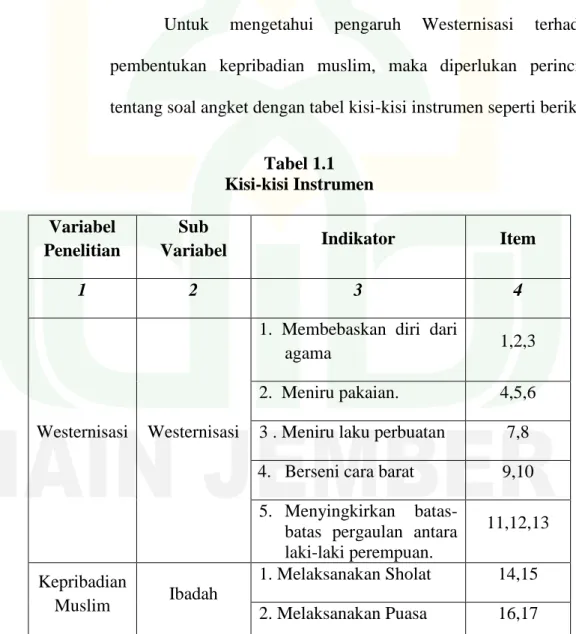 Tabel 1.1  Kisi-kisi Instrumen  Variabel 