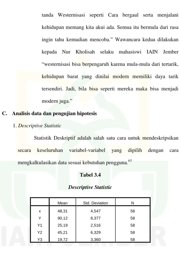 Tabel 3.4  Descriptive Statistic 